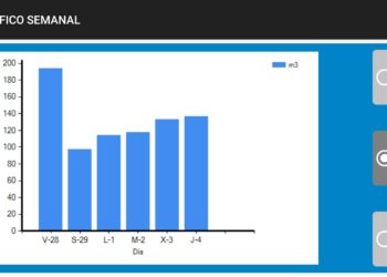 Rágama mejora la calidad del agua de consumo y controla ya telemáticamente los niveles y caudales del suministro