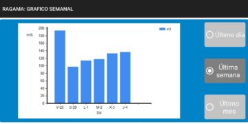 Rágama mejora la calidad del agua de consumo y controla ya telemáticamente los niveles y caudales del suministro