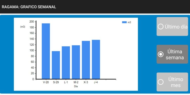 Rágama mejora la calidad del agua de consumo y controla ya telemáticamente los niveles y caudales del suministro