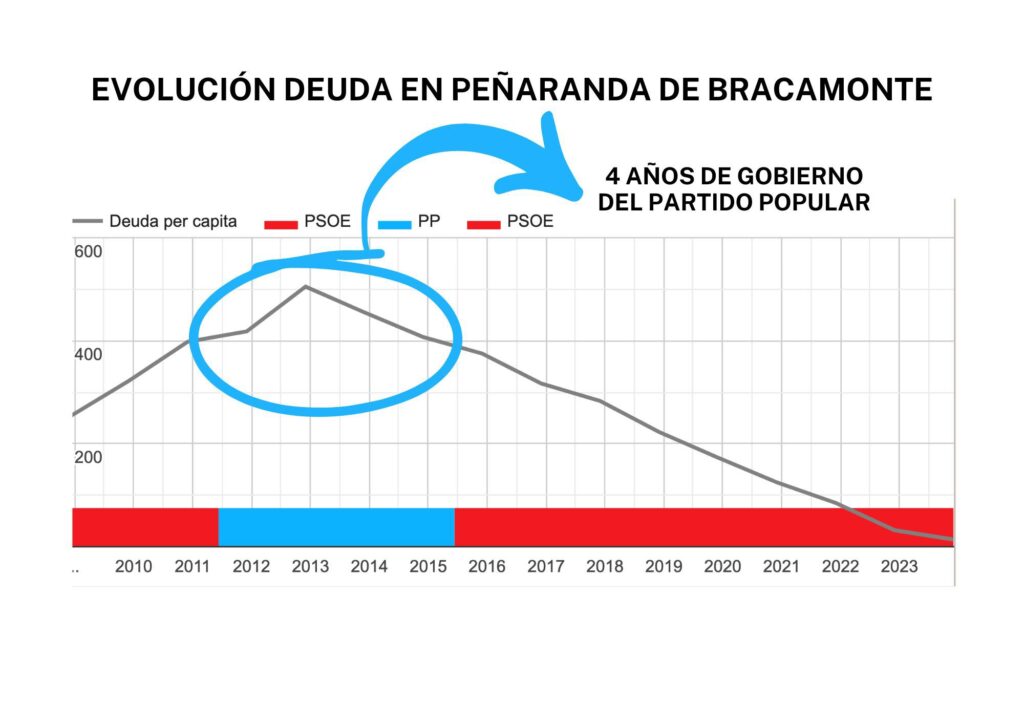 psoe 37