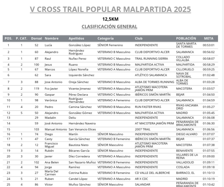 malp1
