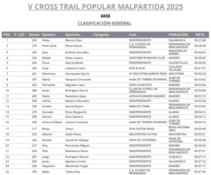malp2
