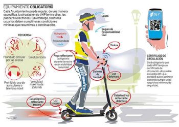 La Policía Local de Peñaranda multará a partir del 1 de septiembre a los conductores de patinetes que infrinjan las normas