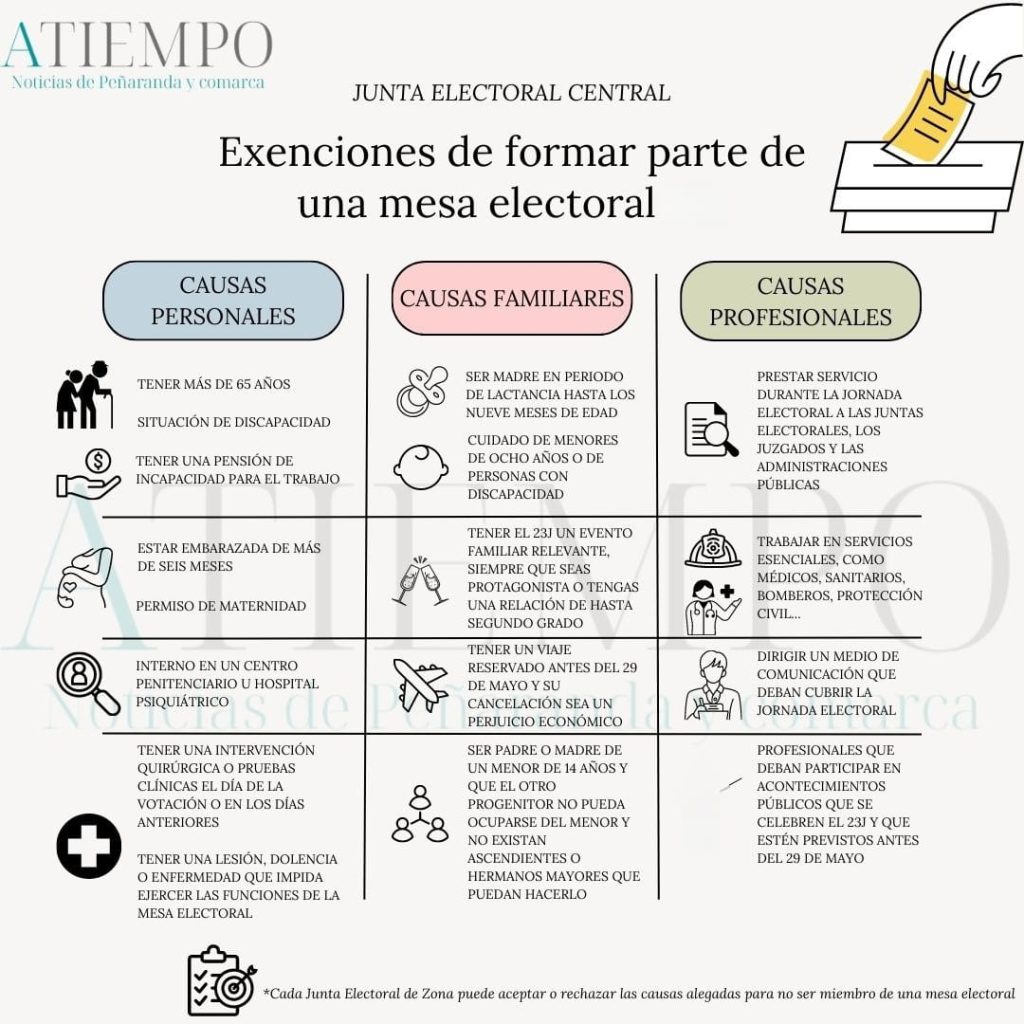 elecciones