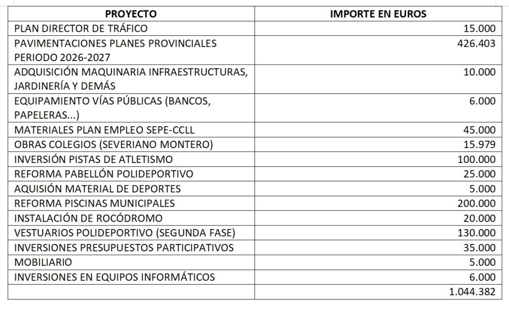 inversiones