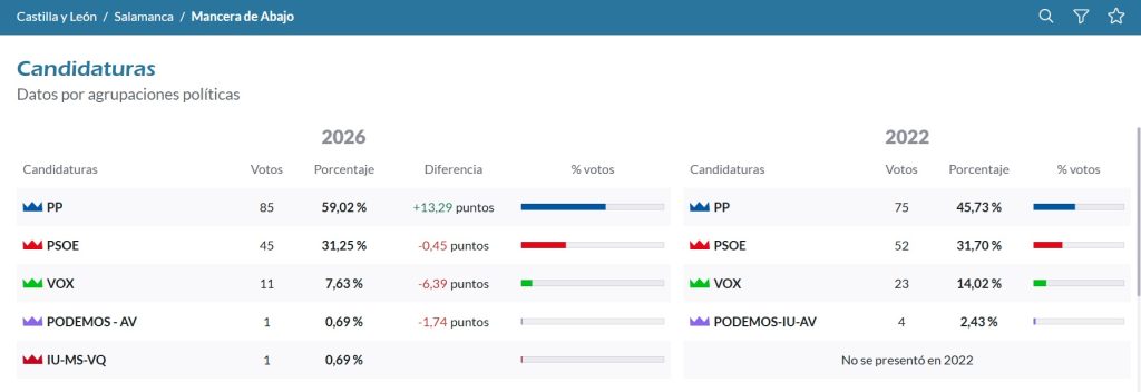 mancera 1