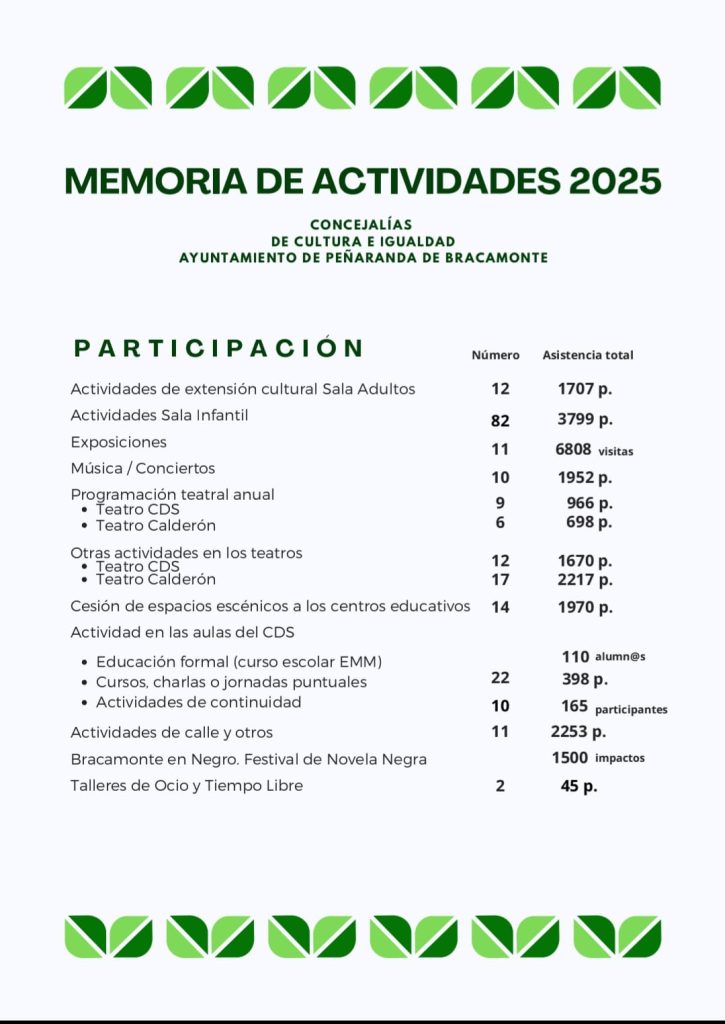 cds 20